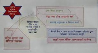 नेपालमै राष्ट्रिय प्रतिरक्षा विश्वविद्यालय निर्माण सुरु !