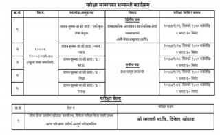 ना. सु.  द्वितीय चरणको लिखित परीक्षा केन्द्र सार्वजनिक !