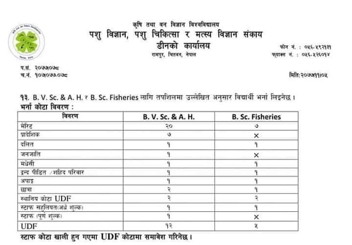 कृषि बन बिज्ञान बिश्वबिद्धालय रामपुरद्वारा स्नातक तहमा आवेदन फारम खुल्ला ।