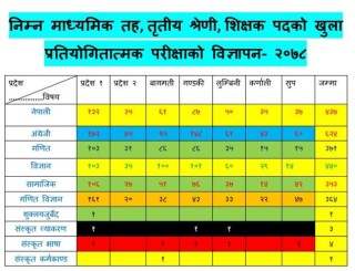 हेर्नुस निम्न माध्यमिक तह, तृतीय श्रेणी, शिक्षक पदको खुला प्रतियोगितात्मक परीक्षाको विज्ञापन।