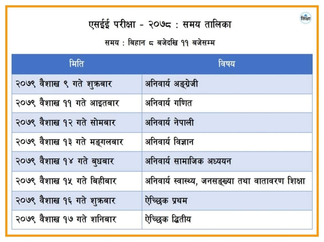 राष्ट्रिय परिक्षा बोर्ड द्वारा एसइइ परिक्षा तालिका प्रकाशित (तालिका सहित)
