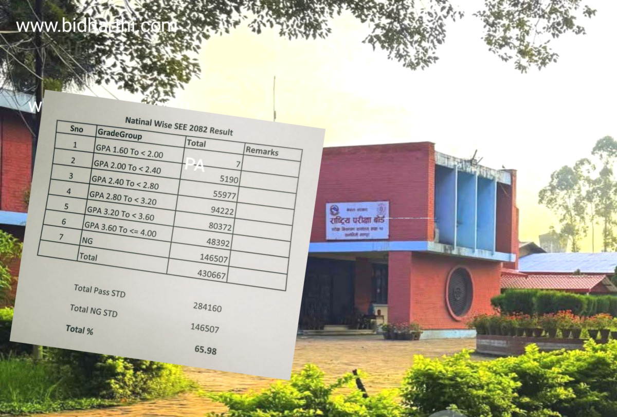 एसइई नतिजा : ६५.९८ प्रतिशत विद्यार्थी उत्तीर्ण